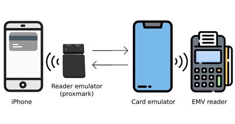 Visa and Apple Pay vulnerabilities leaves iP 